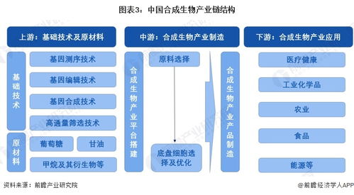 農業(yè)農村部加快合成生物技術應用，助力現(xiàn)代農業(yè)高質量發(fā)展