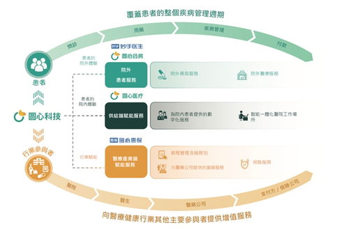 圓心科技2023上半年營收猛增43.1%，技術創新與管理升級共筑上市坦途